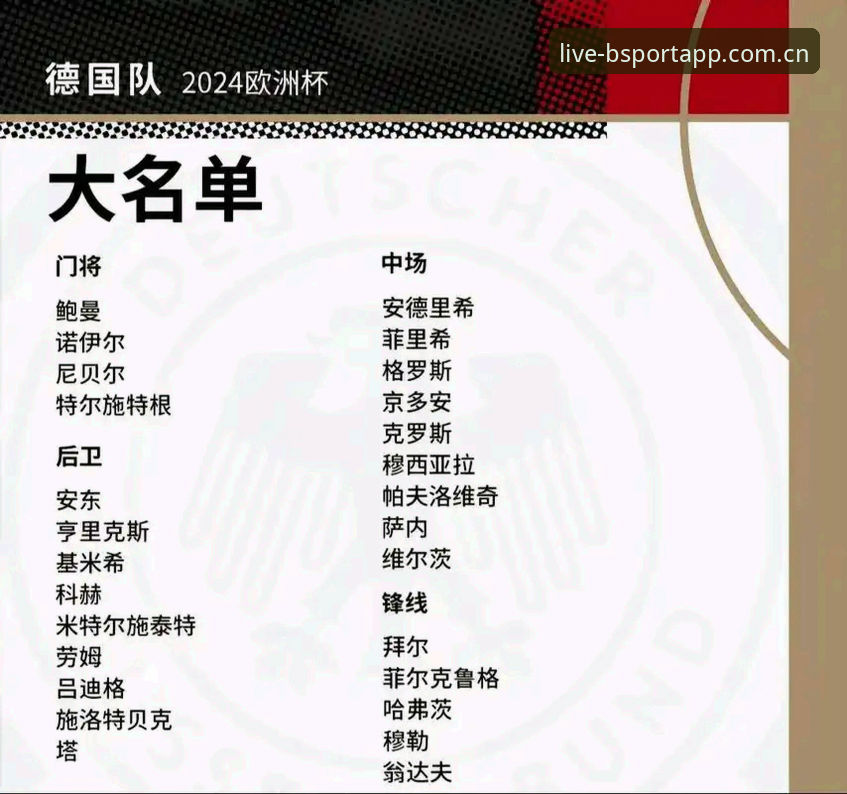 德国队世界杯大名单解析：从诺伊尔回归看BSA赛事数据实用技巧